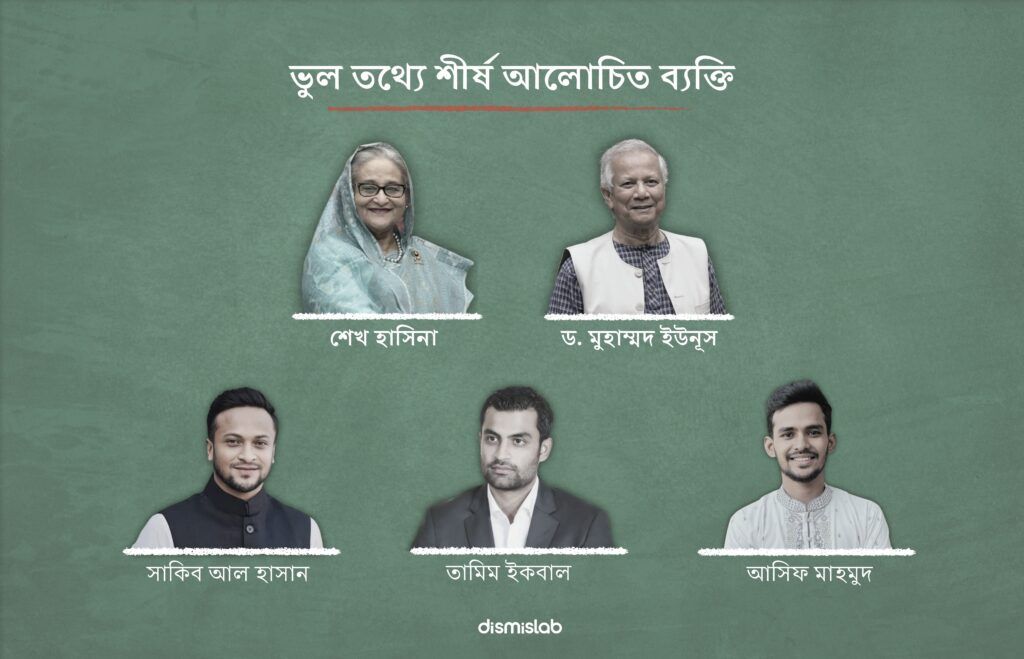 These are the most talked-about people in false information, reveals yearly misinformation trend and narrative analysis report by Dismislab