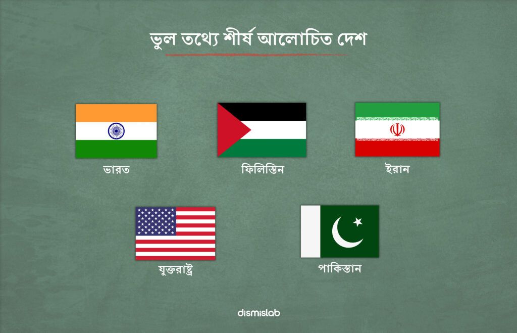 These are the most talked-about countries in false information, reveals yearly misinformation trend and narrative analysis report by Dismislab