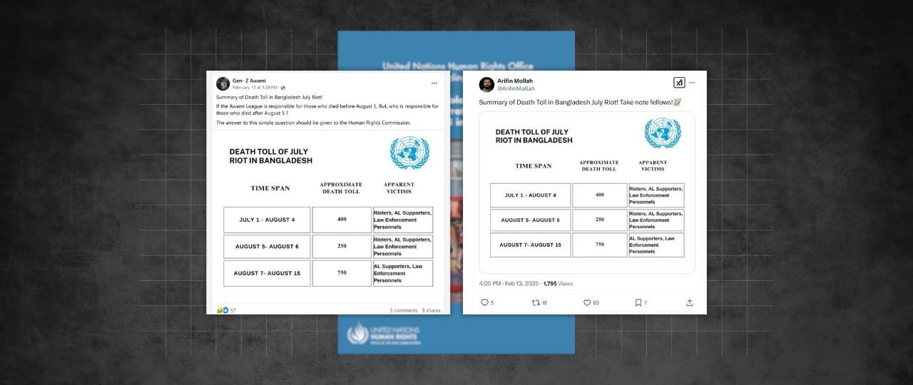 UN Report