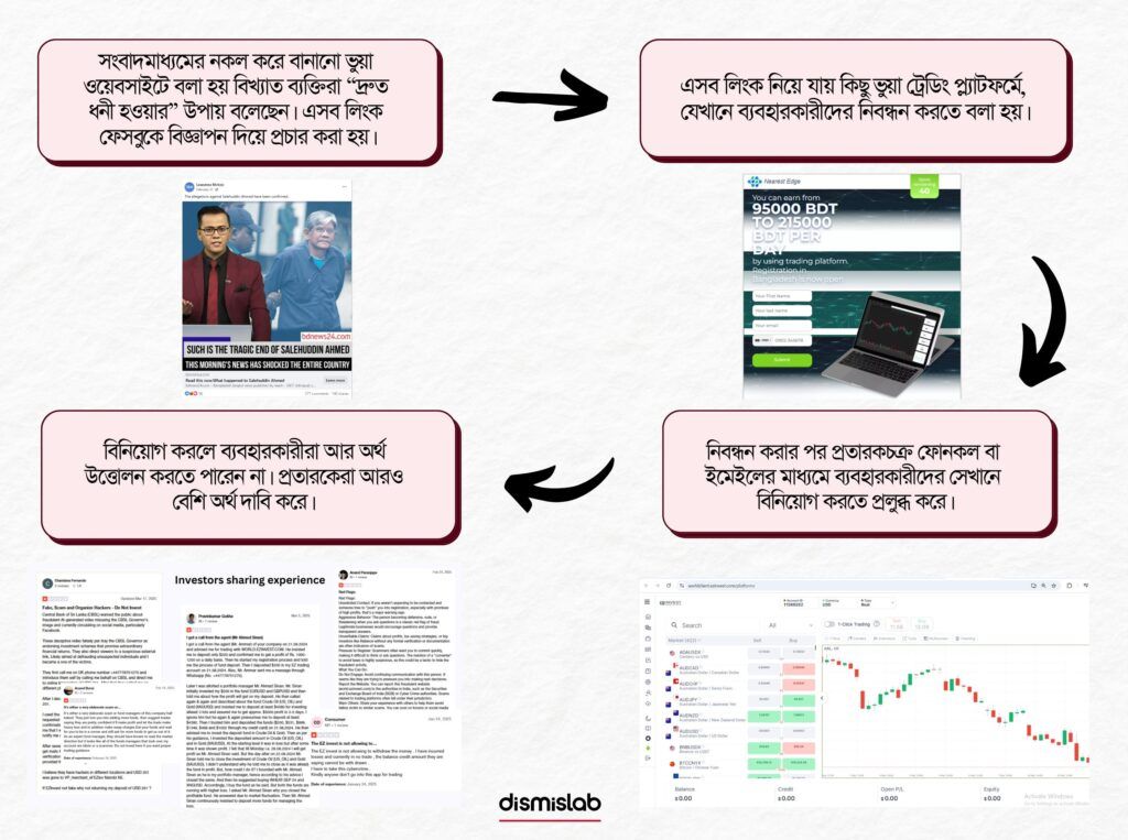 যেভাবে আন্তর্জাতিক গণমাধ্যম নকল করে সুপরিচিত ব্যক্তিদের নামে ফেসবুকে ছড়ানো হচ্ছে প্রতারণামূলক বিনিয়োগ ফাঁদ