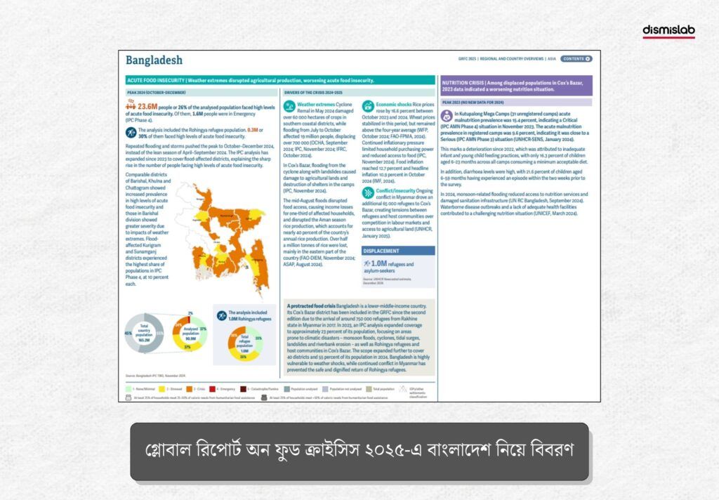 খাদ্যনিরাপত্তাহীনতা ও বাংলাদেশ