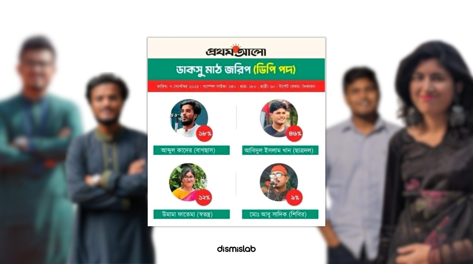 false visual report claiming Prothom Alo conducted a DUCSU VP field survey
