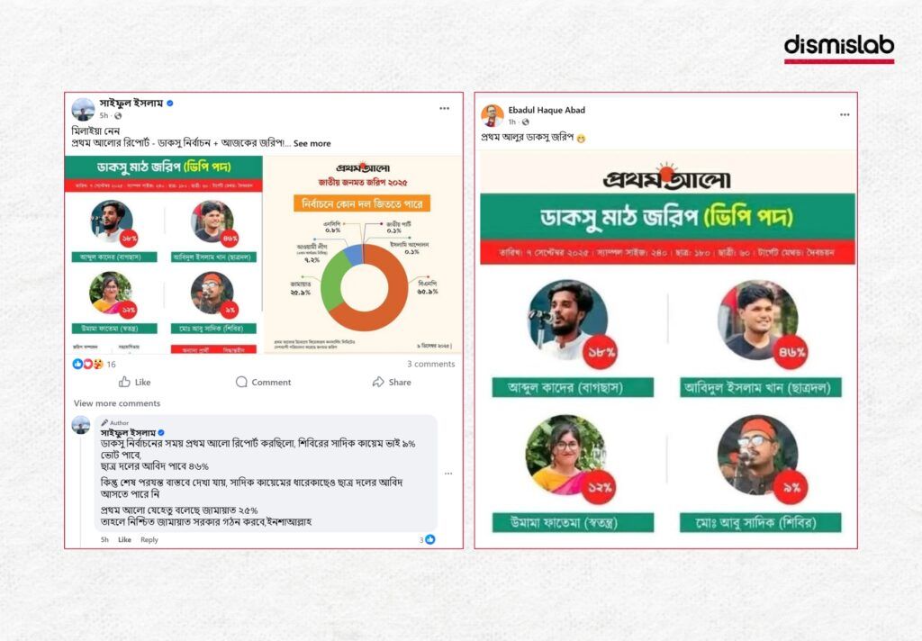 false visual report claiming Prothom Alo conducted a DUCSU VP field survey