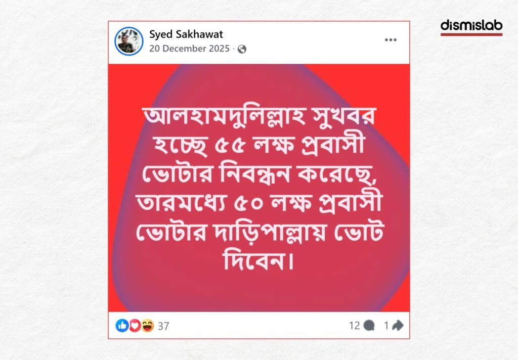 Fact-check shows that viral social media posts claiming 5.5 million expatriate voters registered on the Postal Vote BD app for Bangladesh’s upcoming election are false, as official data confirms total registrations are around 1.5 million nationwide and abroad combined.