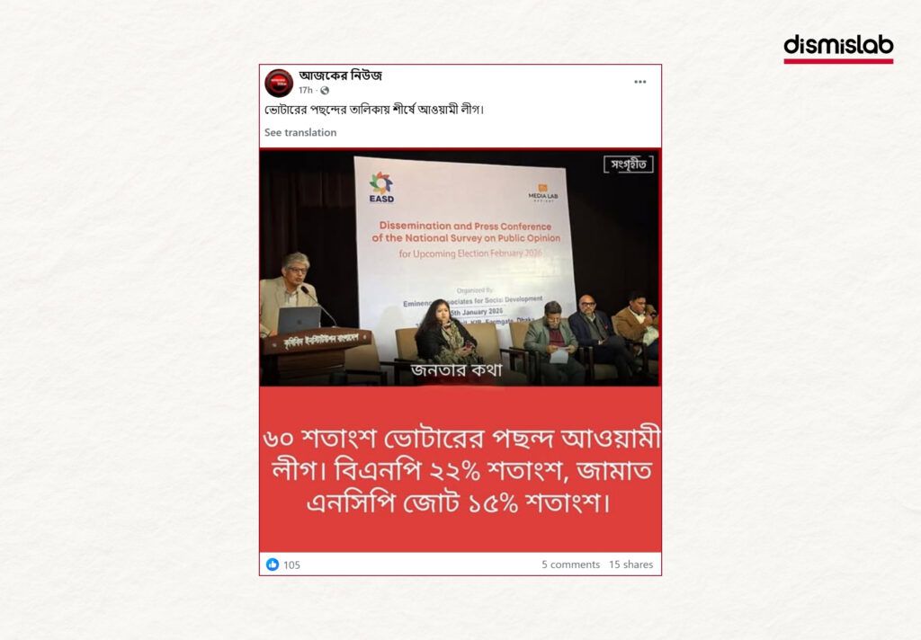 Fact-check image debunking a viral Facebook photocard falsely claiming that 60 percent of Bangladeshi voters support the Awami League, based on misrepresented opinion poll data.