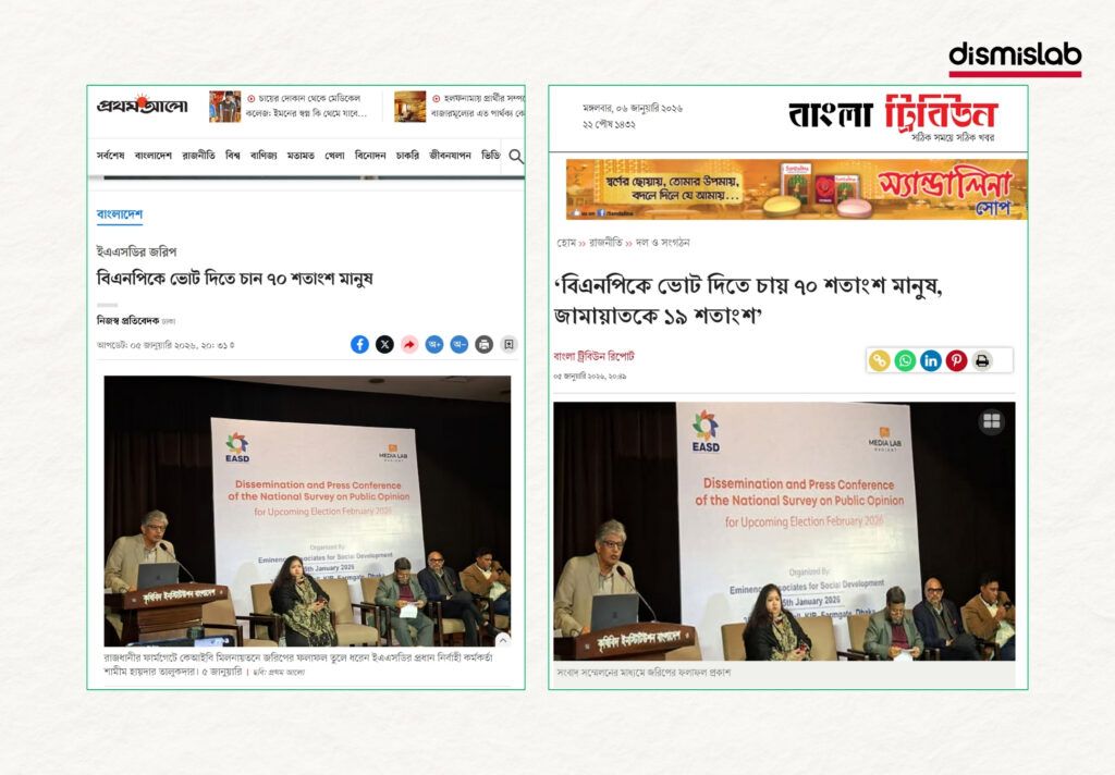 Fact-check image debunking a viral Facebook photocard falsely claiming that 60 percent of Bangladeshi voters support the Awami League, based on misrepresented opinion poll data.