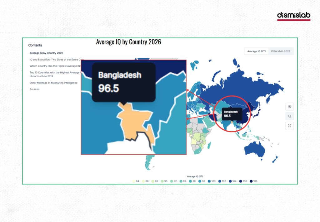 Media analysis report showing how outdated World Population Review data led to misleading reports on Japan topping global average IQ rankings and Bangladesh ranking 150th.