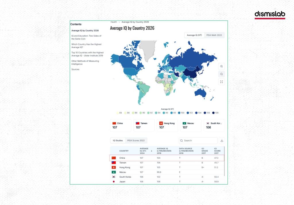Media analysis report showing how outdated World Population Review data led to misleading reports on Japan topping global average IQ rankings and Bangladesh ranking 150th.