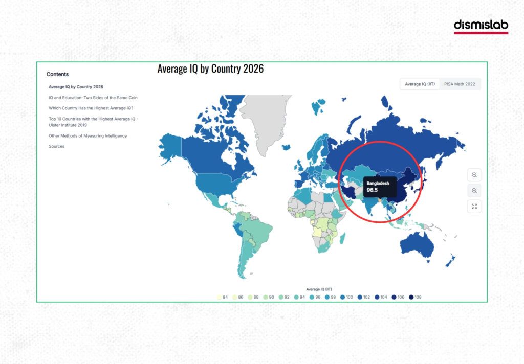 Media analysis report showing how outdated World Population Review data led to misleading reports on Japan topping global average IQ rankings and Bangladesh ranking 150th.