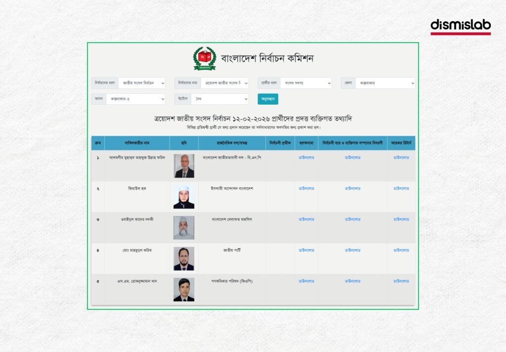 Fact-check report on the false claim that Jamaat leader Dr AHM Hamidur Rahman Azad’s candidacy was reinstated in the Cox’s Bazar-2 constituency.