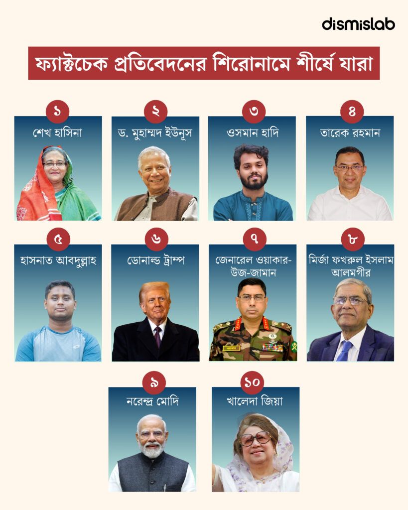 ২০২৫ সালে কাদের নিয়ে ভুল তথ্য বেশি ছড়িয়েছিল