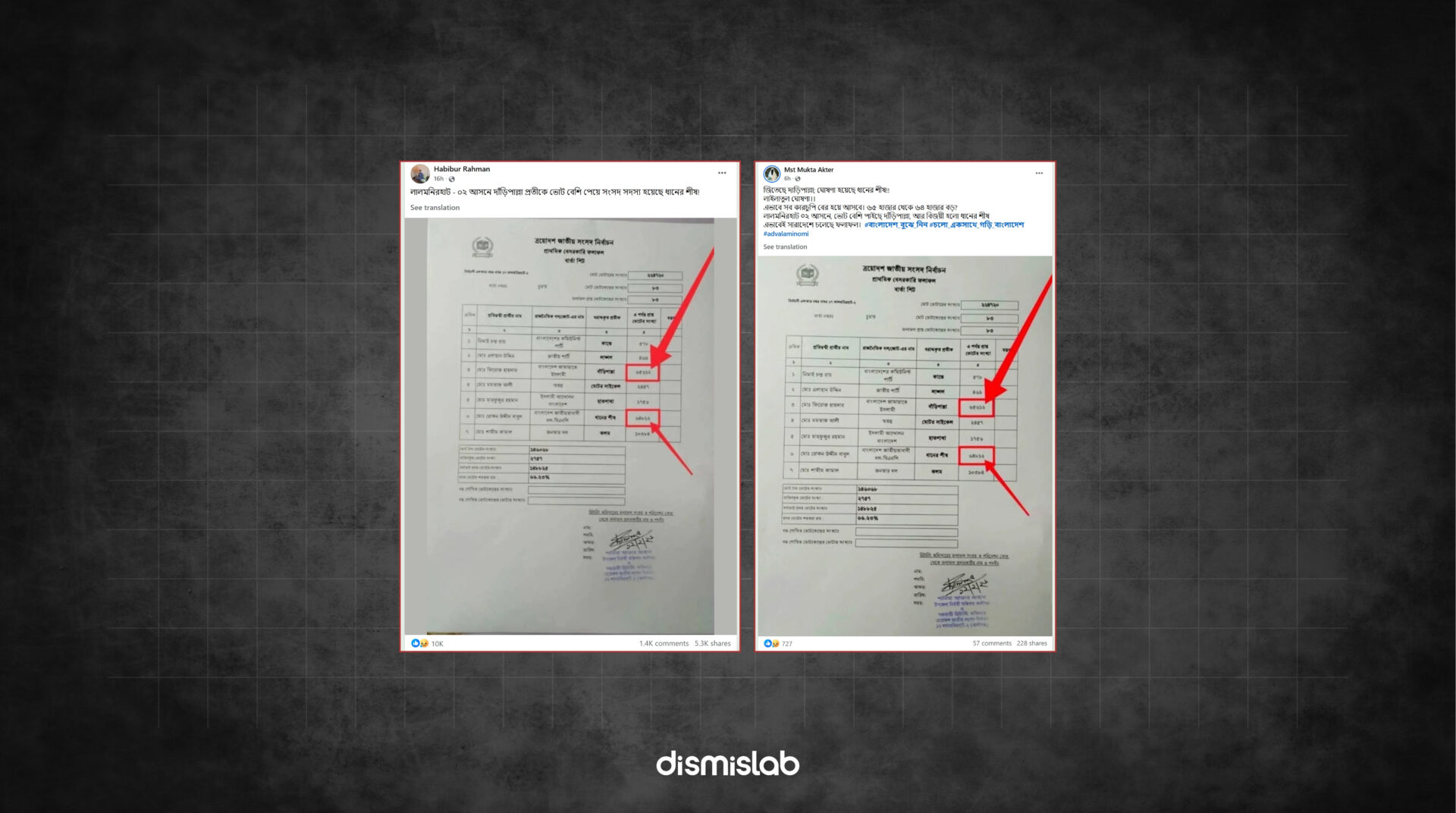 Fact-check of Facebook posts claiming the Scale symbol won more votes but lost in Lalmonirhat-2; image of partial result sheet from Kaliganj centers used to mislead about the final election outcome.