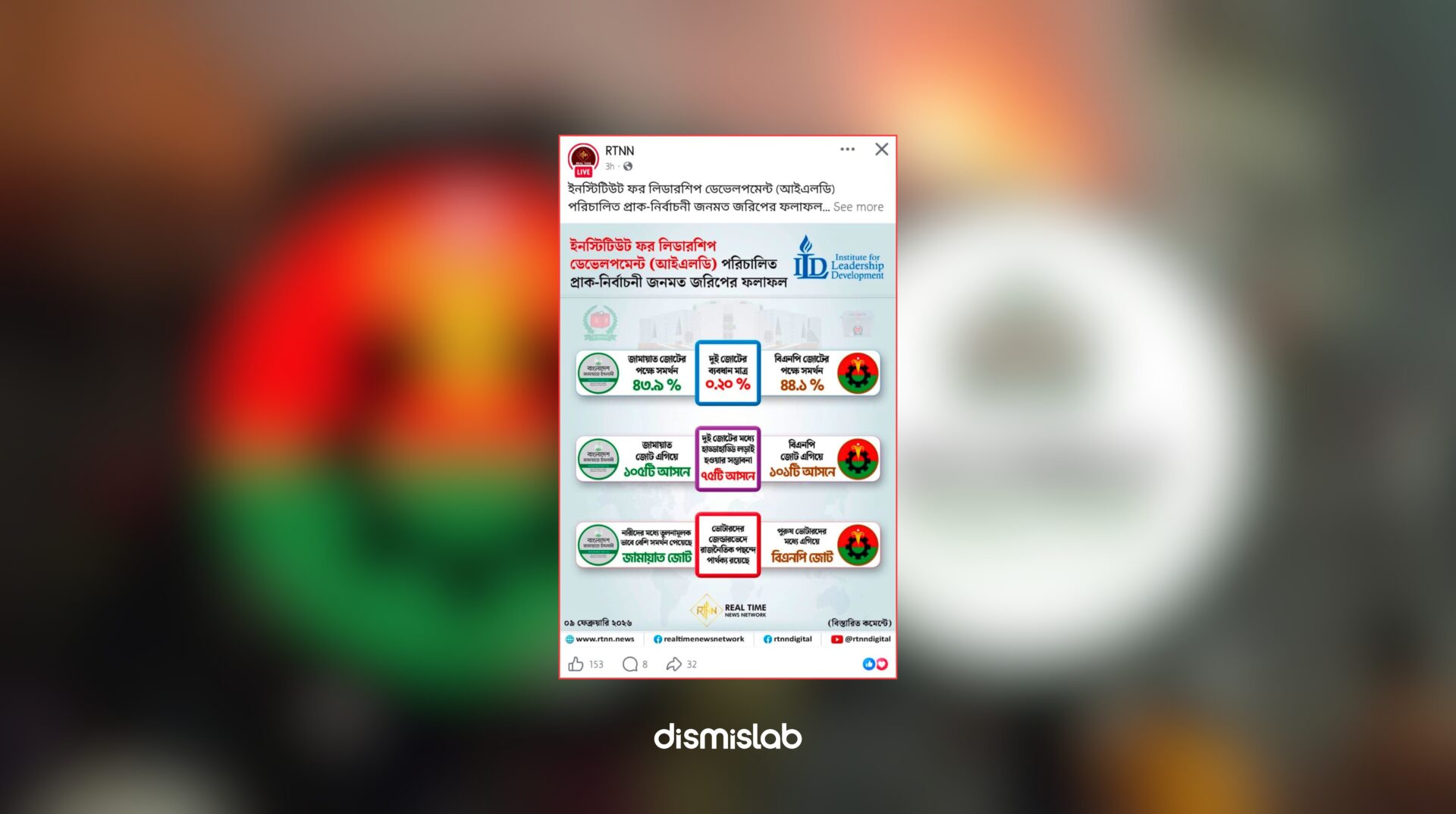 Fact-check image showing a Facebook documentary falsely attributing a pre-election public opinion survey to the Institute for Leadership Development (ILD), while the survey was actually conducted by the International Institute of Law and Diplomacy (IILD).