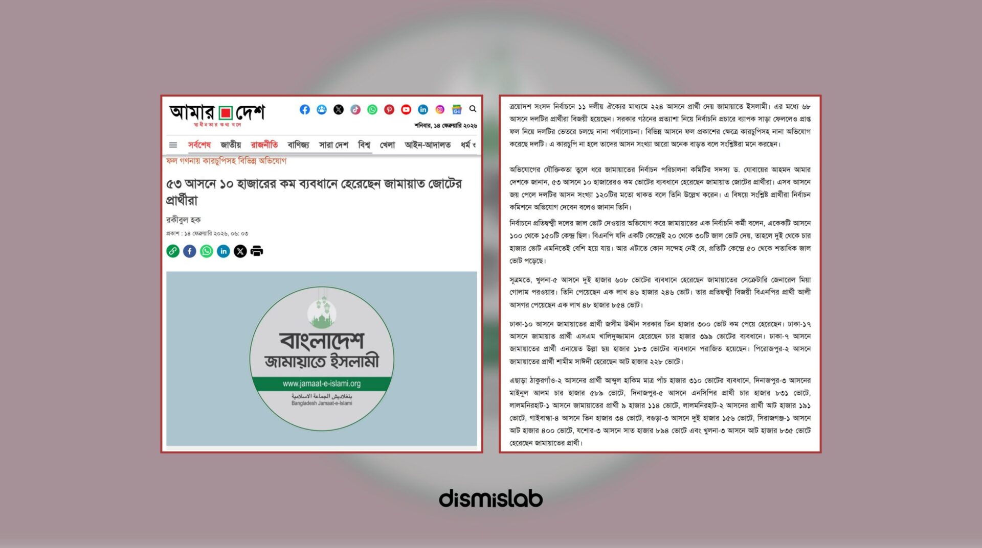 ৫৩ আসনে নয়, ১০ হাজারের কম ব্যবধানে জামায়াত হেরেছে ২২ আসনে