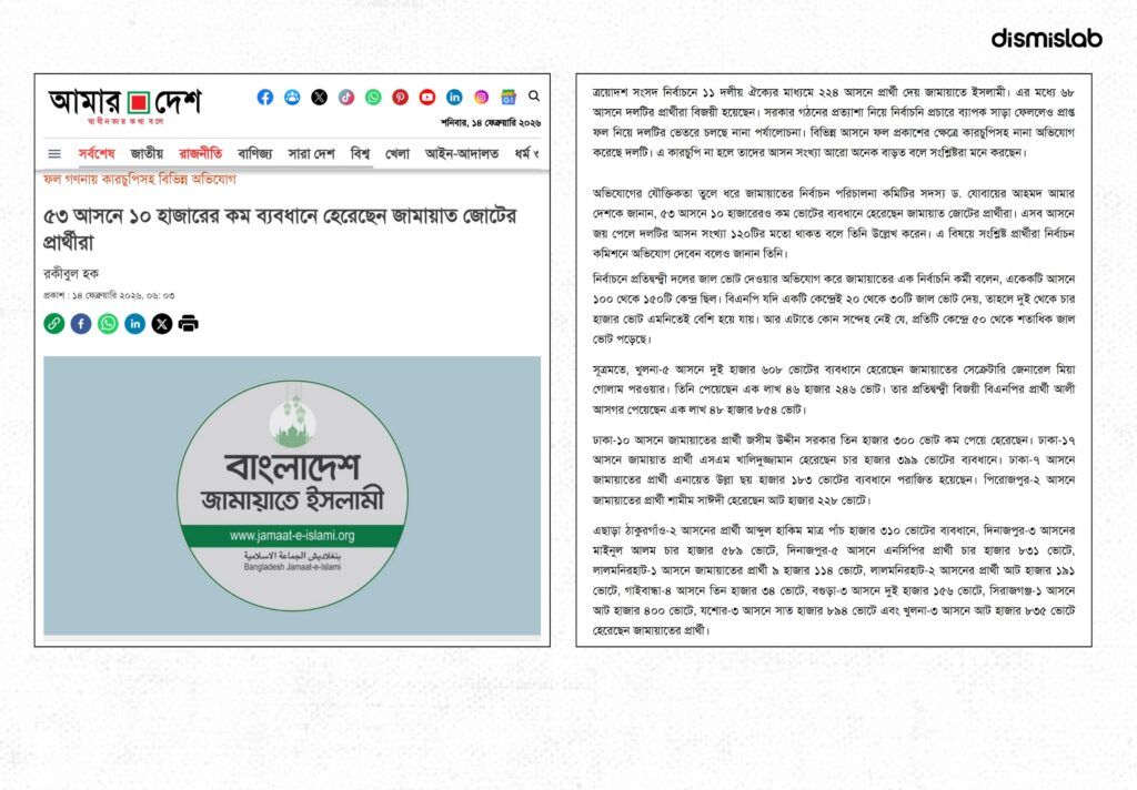 ৫৩ আসনে নয়, ১০ হাজারের কম ব্যবধানে জামায়াত হেরেছে ২২ আসনে
