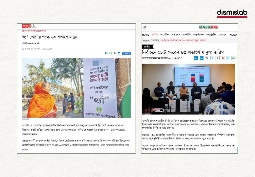 Fact-check reveals that a viral Facebook photocard falsely claimed 67 percent of people believe an election without the Awami League would be illegal, using a real Innovation Consulting survey image taken out of context.