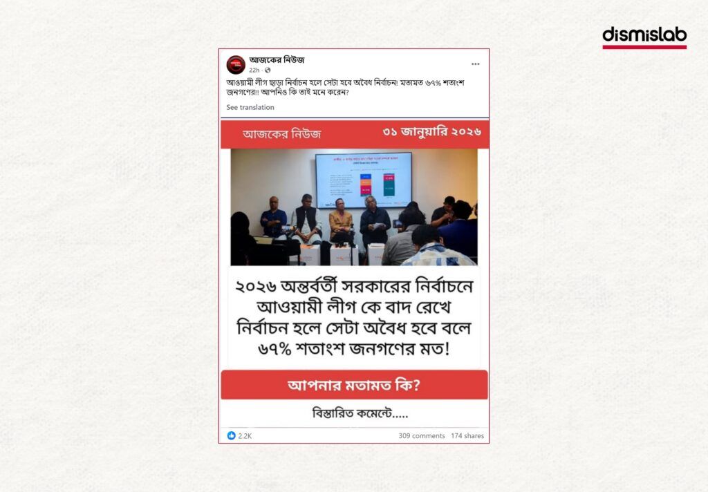 Fact-check reveals that a viral Facebook photocard falsely claimed 67 percent of people believe an election without the Awami League would be illegal, using a real Innovation Consulting survey image taken out of context.