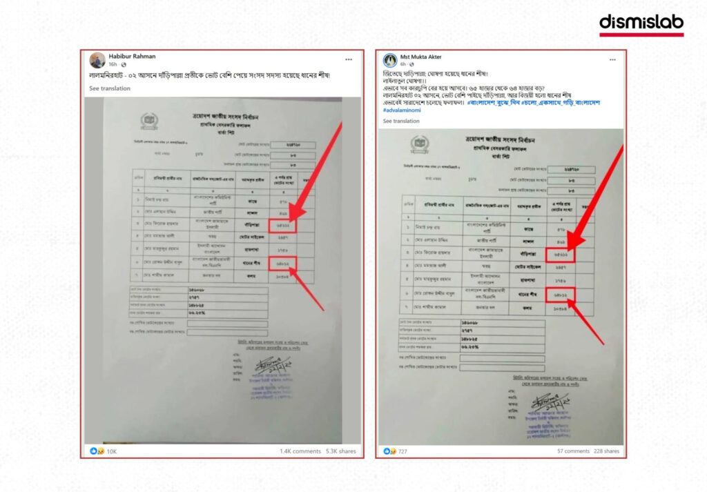 Fact-check of Facebook posts claiming the Scale symbol won more votes but lost in Lalmonirhat-2; image of partial result sheet from Kaliganj centers used to mislead about the final election outcome.