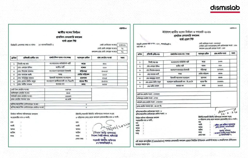 Fact-check of Facebook posts claiming the Scale symbol won more votes but lost in Lalmonirhat-2; image of partial result sheet from Kaliganj centers used to mislead about the final election outcome.