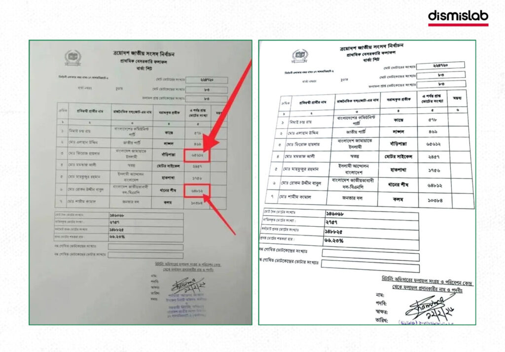 Fact-check of Facebook posts claiming the Scale symbol won more votes but lost in Lalmonirhat-2; image of partial result sheet from Kaliganj centers used to mislead about the final election outcome.
