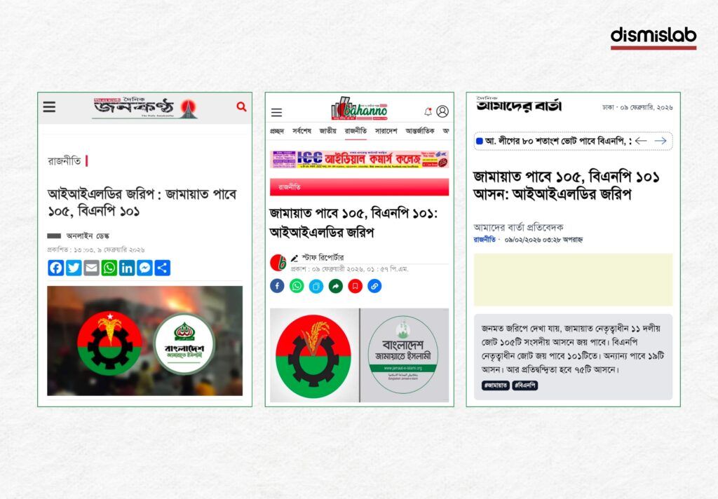 Fact-check image showing a Facebook documentary falsely attributing a pre-election public opinion survey to the Institute for Leadership Development (ILD), while the survey was actually conducted by the International Institute of Law and Diplomacy (IILD).