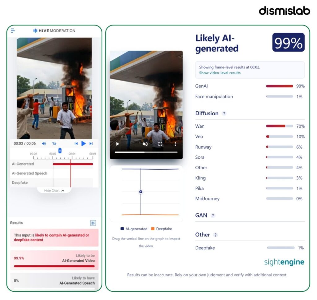 AI-generated petrol pump fire protest video fact-check: viral Facebook clip falsely shows people setting fire after not getting fuel.