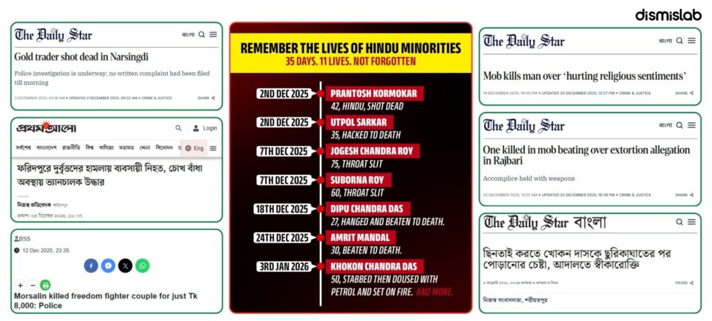 Fact-check report on Bharatiya Janata Party using misleading videos and Bangladesh-related misinformation to spread the “West Bangladesh” narrative during the West Bengal election campaign.
