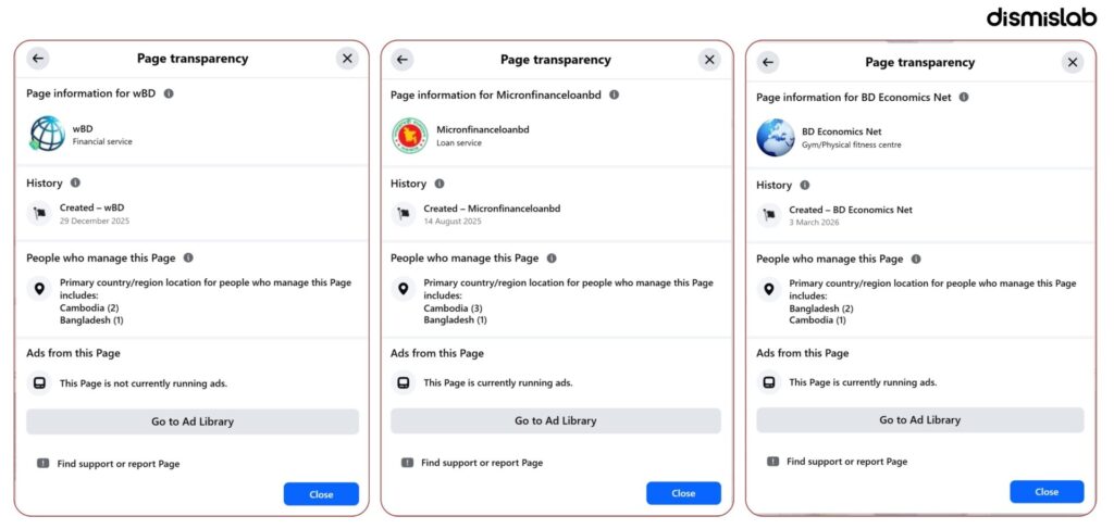 World Bank loan scam Investigation: Meta ads falsely claim easy online loans for Bangladeshis using World Bank and IFAD names.